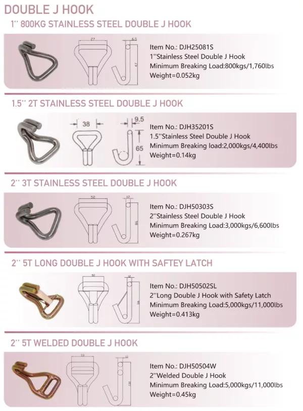 Specifications and load ratings for various sizes and types of stainless steel hooks, including the 1'' 1.5T Double J Hook.