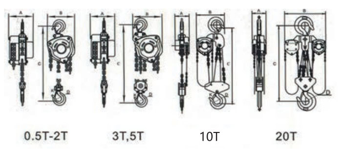 Ilustracja techniczna przedstawiająca konstrukcje maszyn MRI przy różnych natężeniach pola magnetycznego, oznaczona jako 0,5 t–2 t, 3 t, 5 t, 10 t i 20 t.