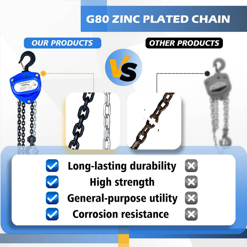 A chart compares the Hand Chain Hoist and others, like the G80 zinc-plated chain, highlighting its superior durability, strength, and corrosion resistance for tough tasks.